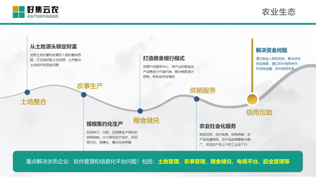 农业生态链